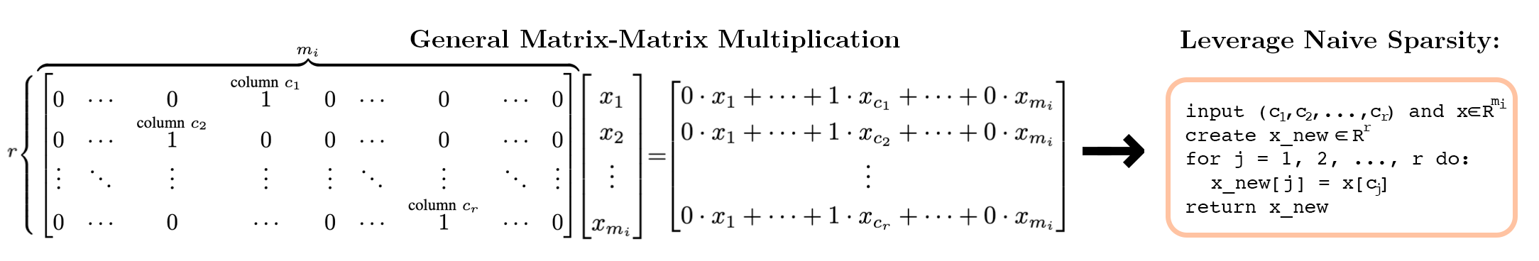 Naive sparse implementation diagram